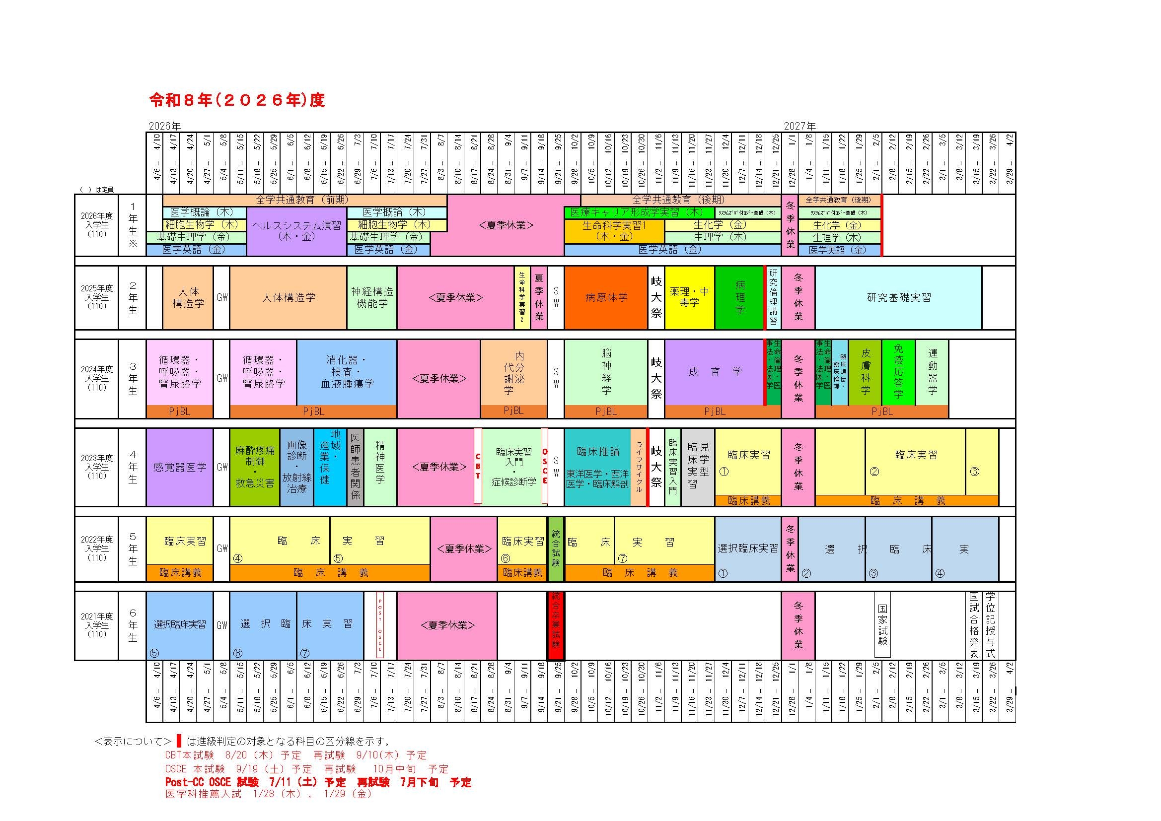 地域枠推薦入試入学者用卒前卒後教育一貫プログラム