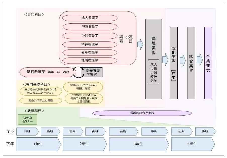 教育課程 国立大学法人東海国立大学機構 岐阜大学大学院医学系研究科 医学部
