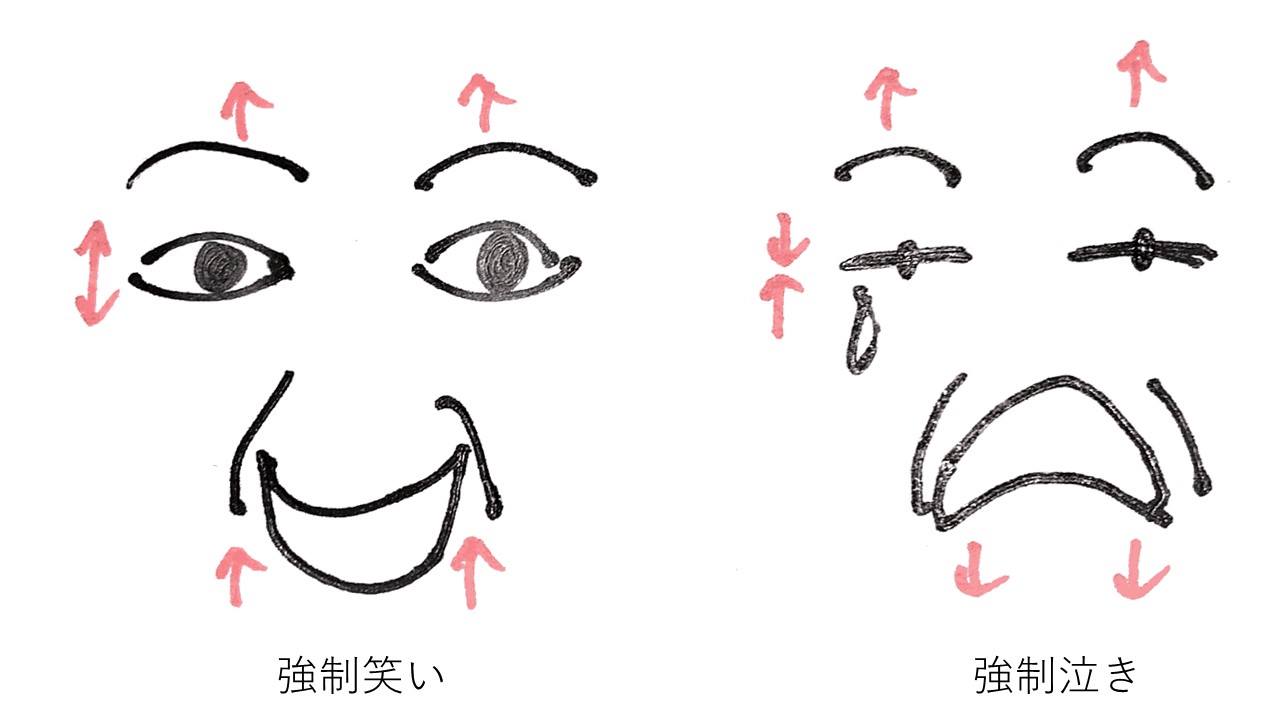 コラム 岐阜大学大学院医学系研究科脳神経内科学分野